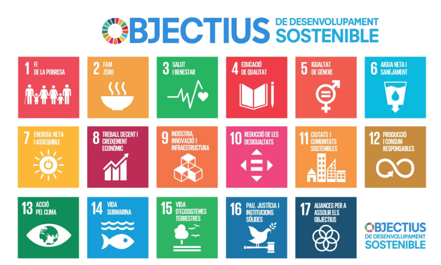 Horitzó 2030. Una audiosèrie sobre els Objectius de Desenvolupament Sostenible.